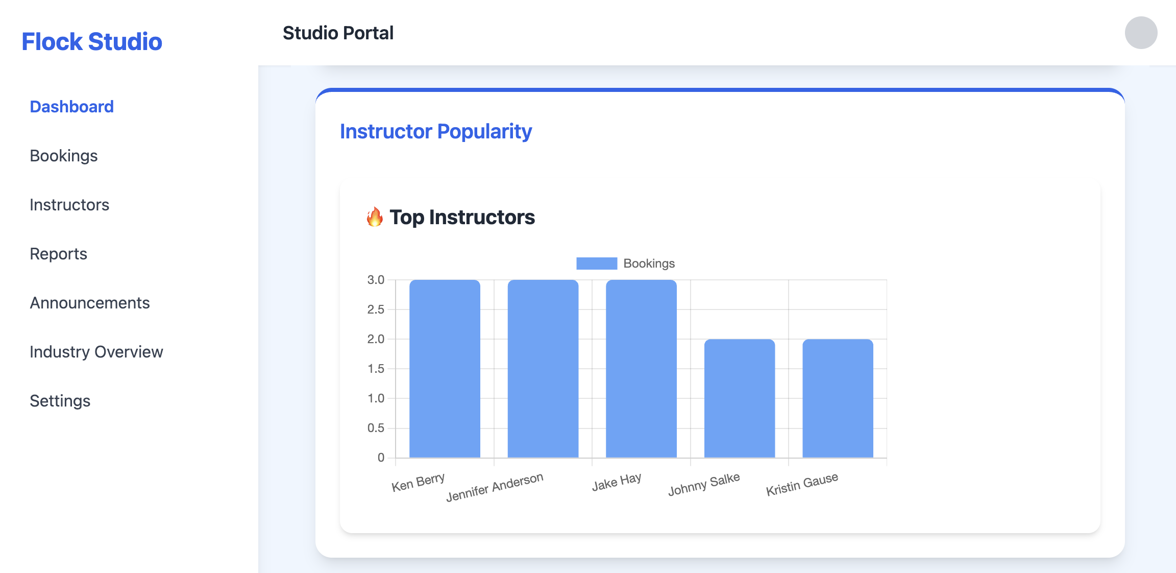 Top Classes by Engagement