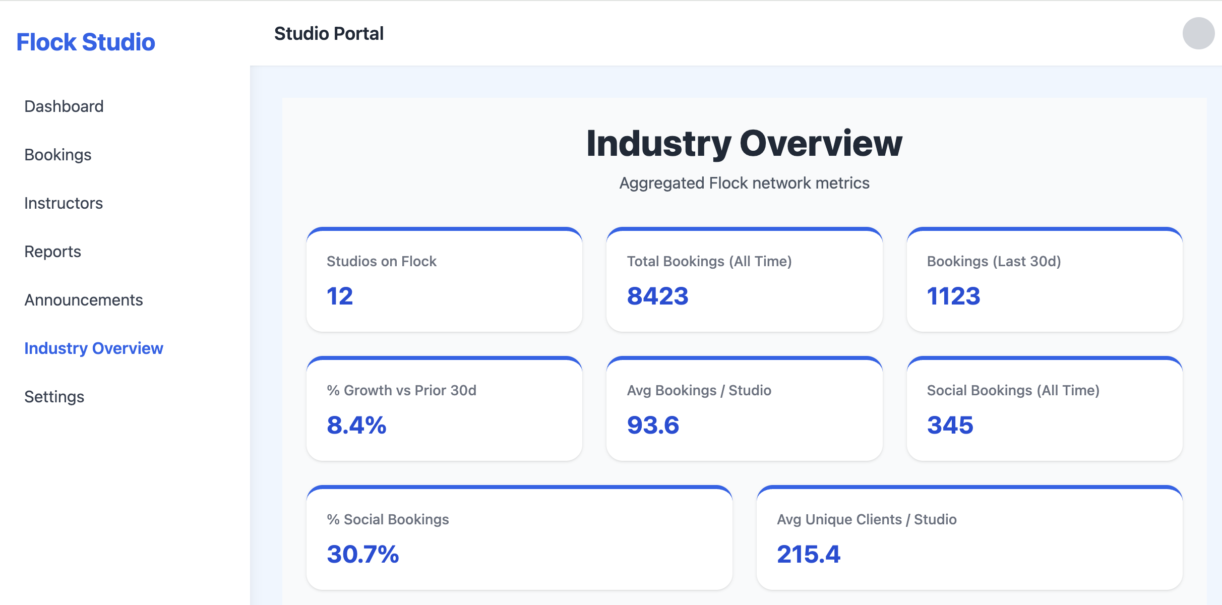 Bookings Over Time