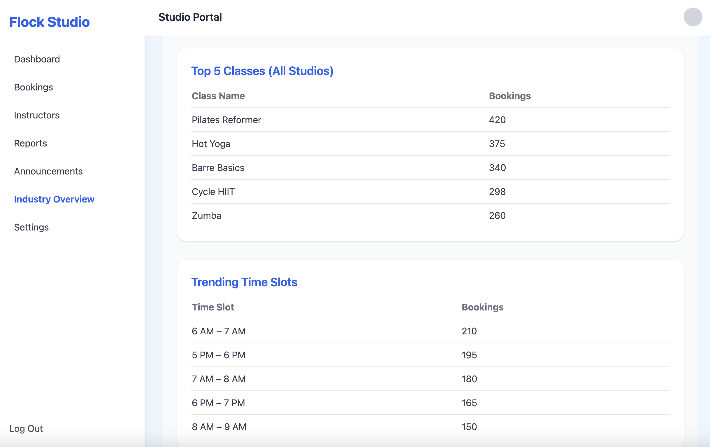 Instructor Popularity